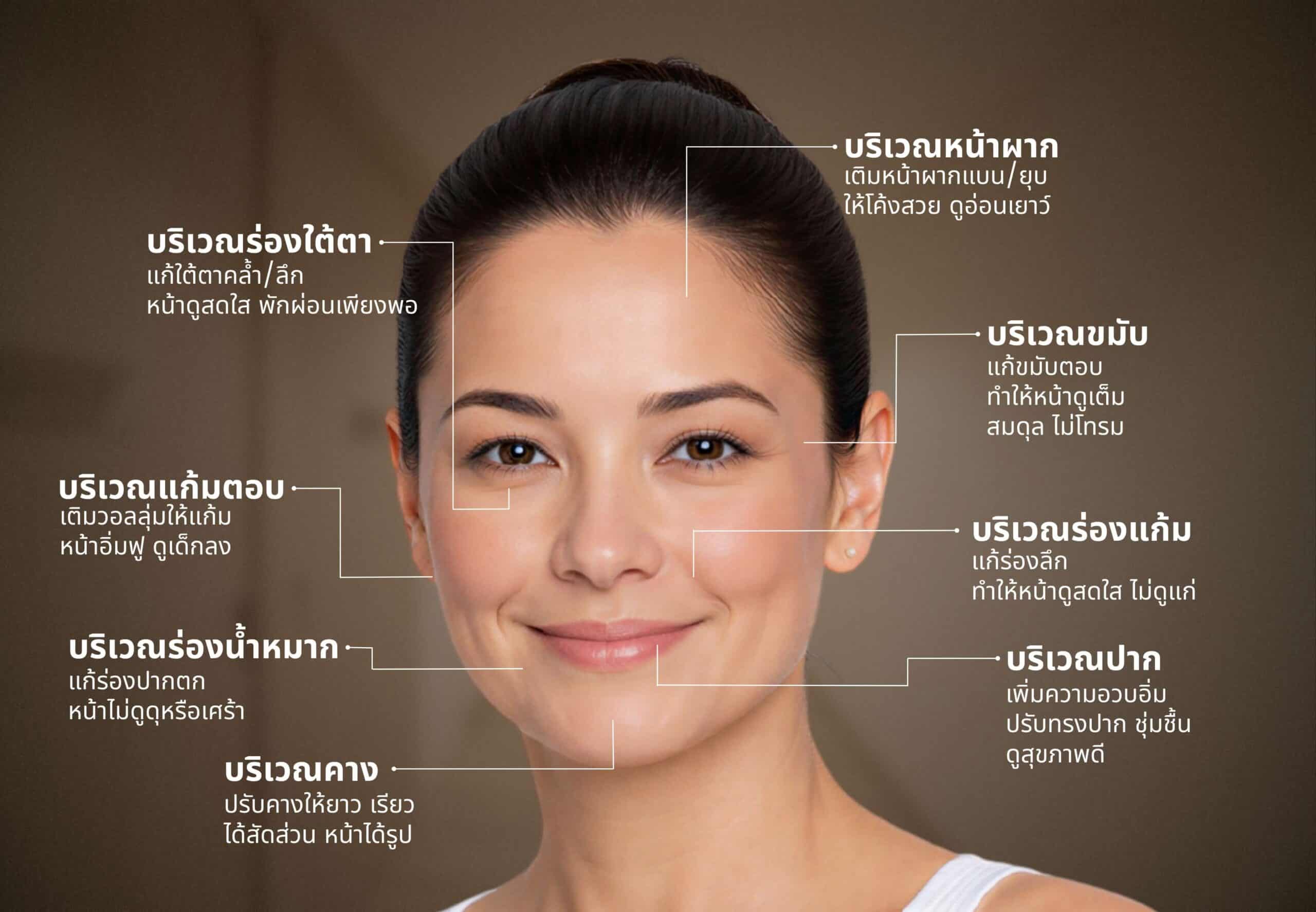 ตำแหน่งที่สามารถฉีดฟิลเลอร์ได้